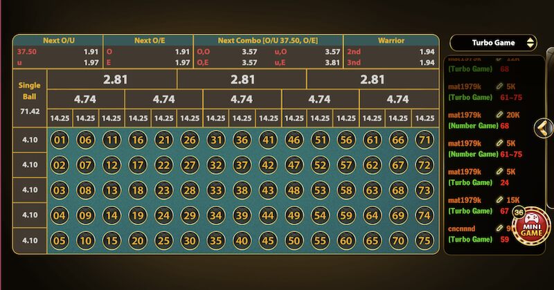 Number Game Go88: Game quay số mới lạ hấp dẫn năm 2026 4 Hình thức các cửa đặt cược của Number Game Go88