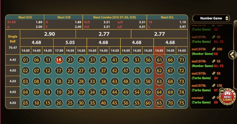 Number Game Go88: Game quay số mới lạ hấp dẫn năm 2026 5 Nắm chắc luật chơi